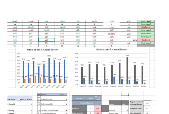 make attractive dynamic dashboard